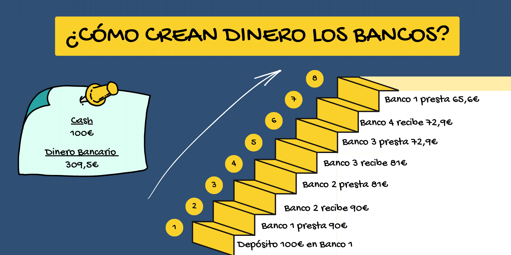 Las Diferentes Clases De Dinero En La Economía Actual Denaria 0281